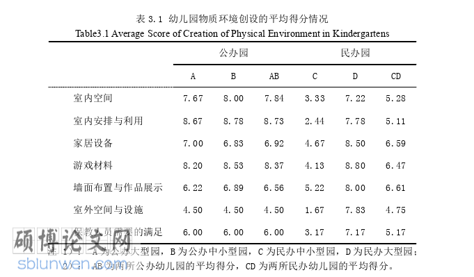 学前教育论文怎么写