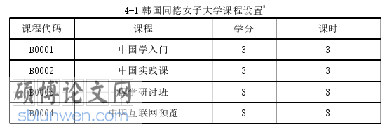 韩语论文参考