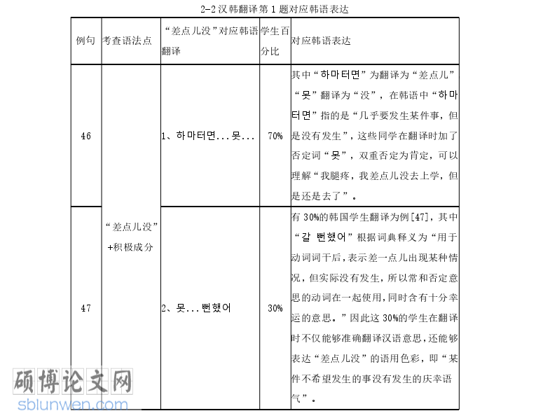 韩语论文怎么写