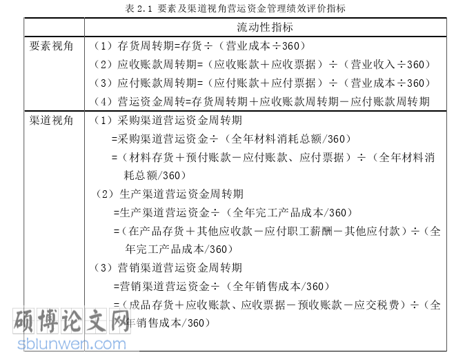 财务管理论文参考