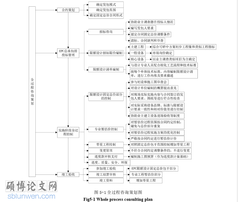 工程管理论文参考