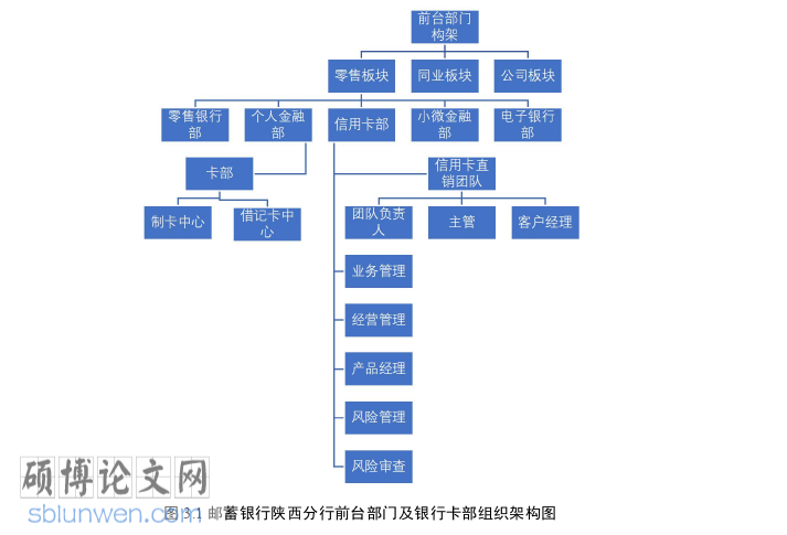 管理论文怎么写