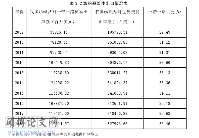 国际贸易论文怎么写