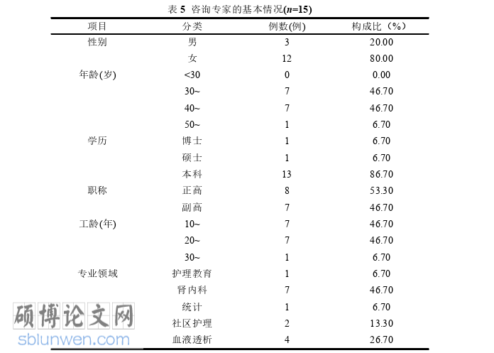 护理论文怎么写