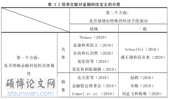金融论文怎么写