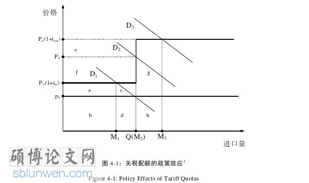 经济论文参考