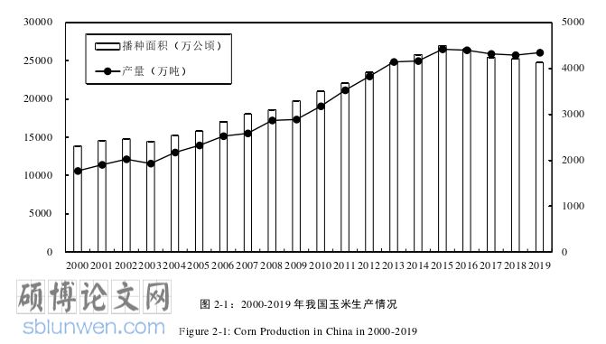 经济论文怎么写