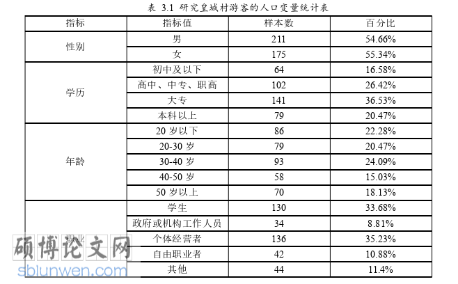 旅游管理论文参考