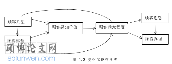 旅游管理论文怎么写