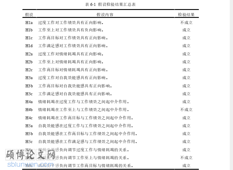 企业管理论文参考