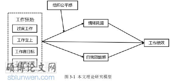 企业管理论文怎么写
