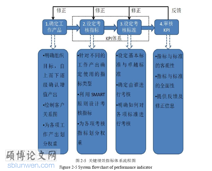 人力资源管理论文怎么写