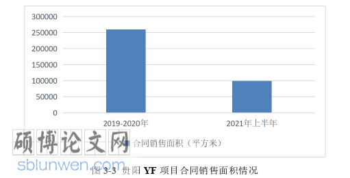市场营销论文怎么写