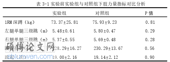 体育论文参考