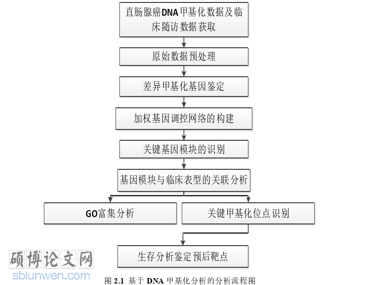 医学论文怎么写