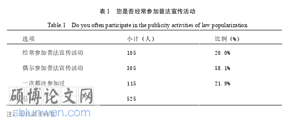 MPA论文怎么写