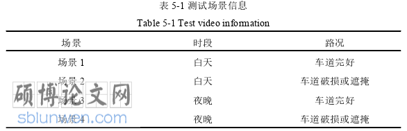 工程硕士论文参考