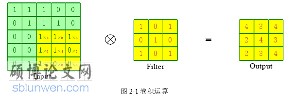 工程硕士论文怎么写