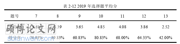 教学论文怎么写