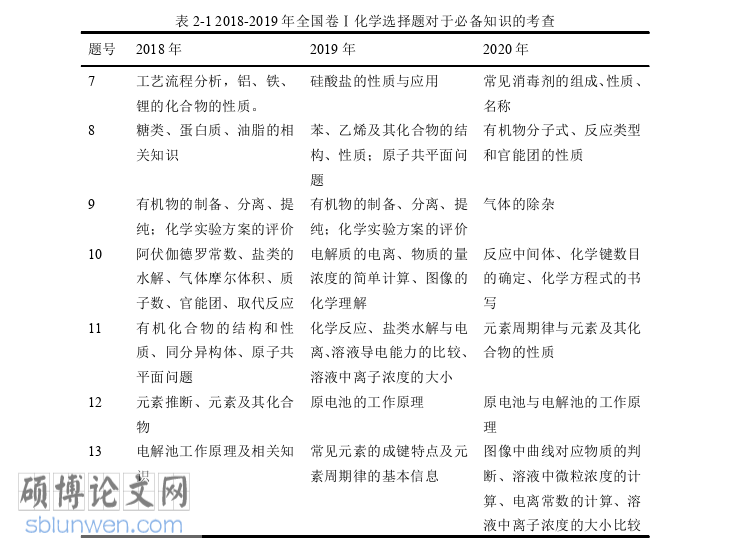 教学论文参考