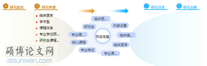 研究生中医体质论文提纲