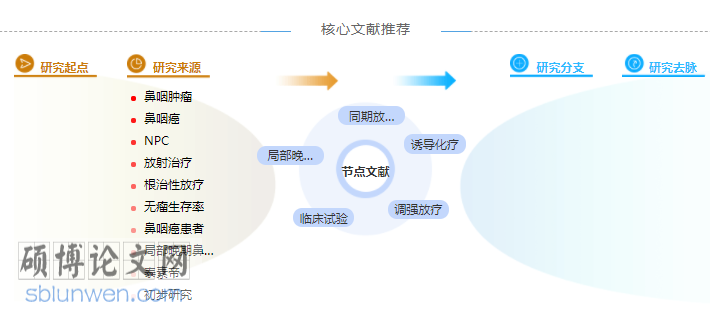 研究生中医体质毕业论文提纲