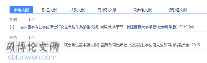 中医护理学位论文提纲参考模板