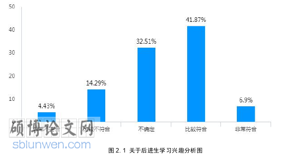 教育管理论文参考