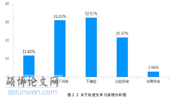 教育管理论文怎么写