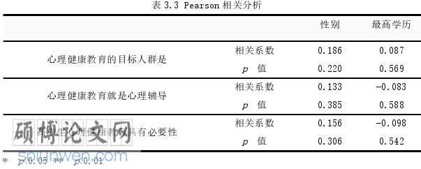 教育论文怎么写