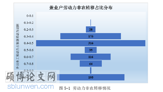 经济论文参考