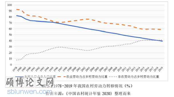 经济管理论文怎么写