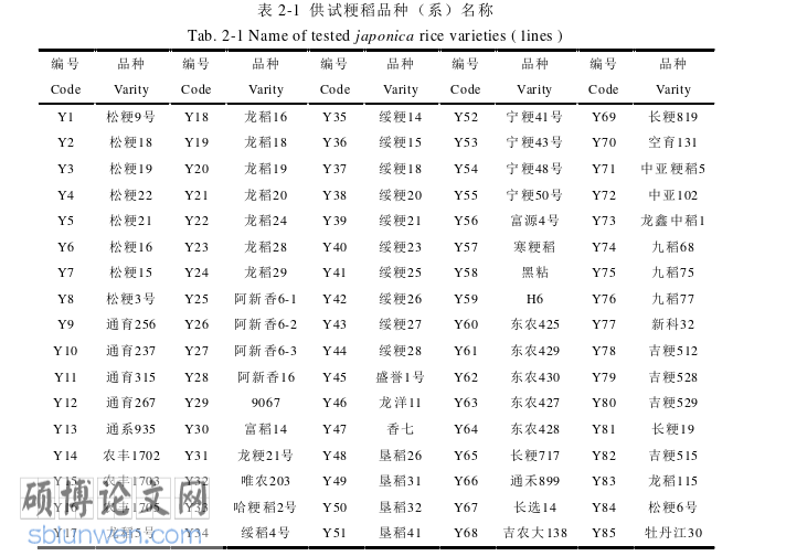 农业论文怎么写