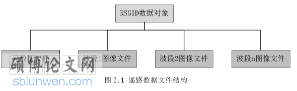 软件工程论文怎么写