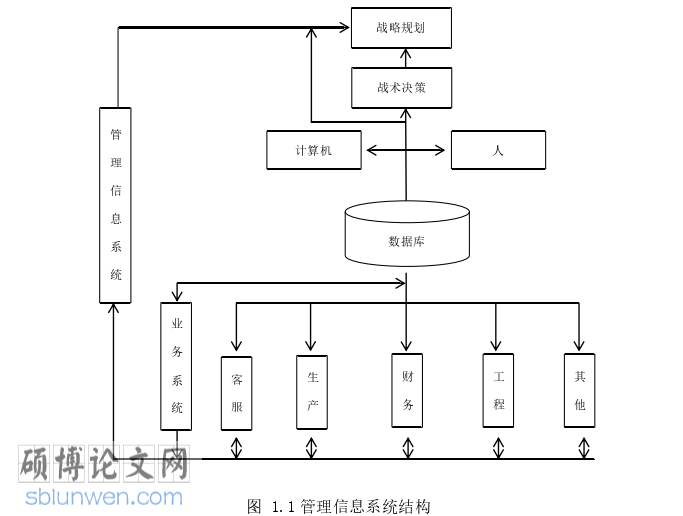工商管理论文怎么写