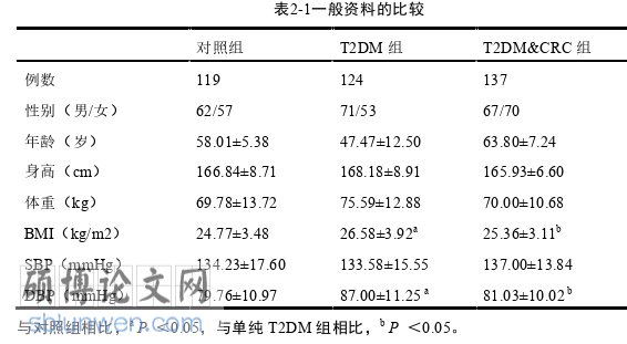 临床医学论文怎么写