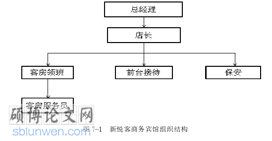 酒店管理论文参考