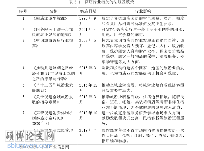 酒店管理论文怎么写