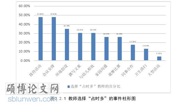 学前教育论文怎么写