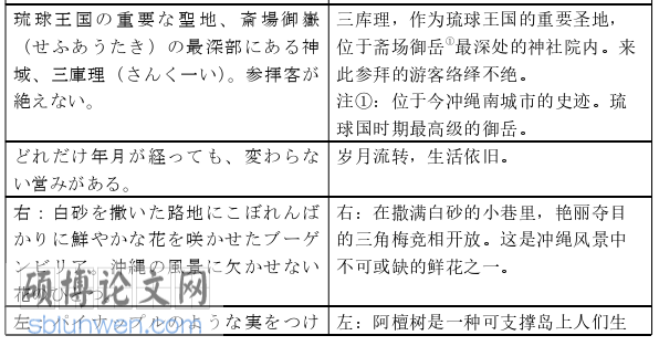 日本留学生论文怎么写