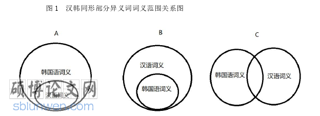 韩语论文怎么写