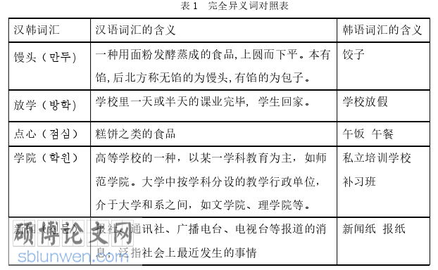韩语论文参考