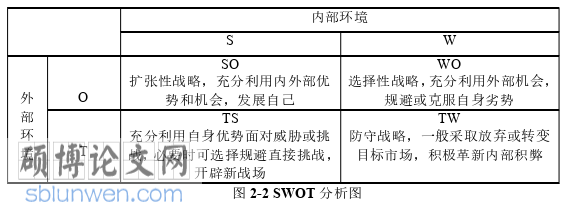 MBA论文怎么写