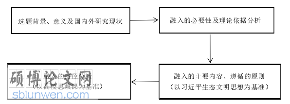 政治论文参考