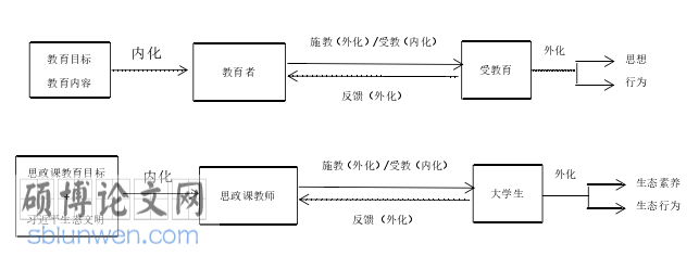 政治论文怎么写