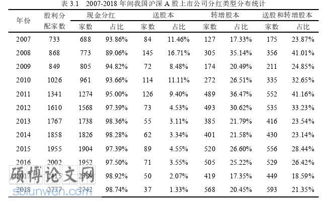 财务管理论文怎么写