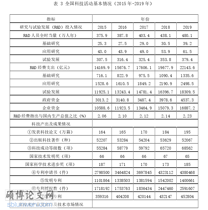 法学论文怎么写
