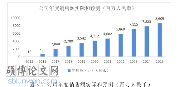管理论文怎么写