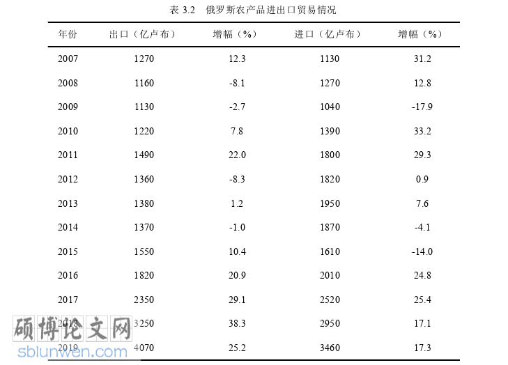 国际贸易论文参考