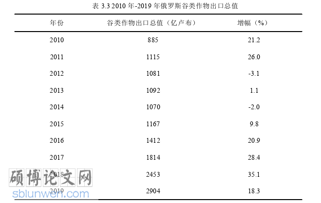 国际贸易论文怎么写